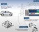 Second Life Batteries, le batterie dei veicoli elettrici diventano accumulatori per la rete elettrica